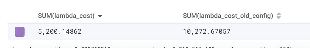 Running new experiments