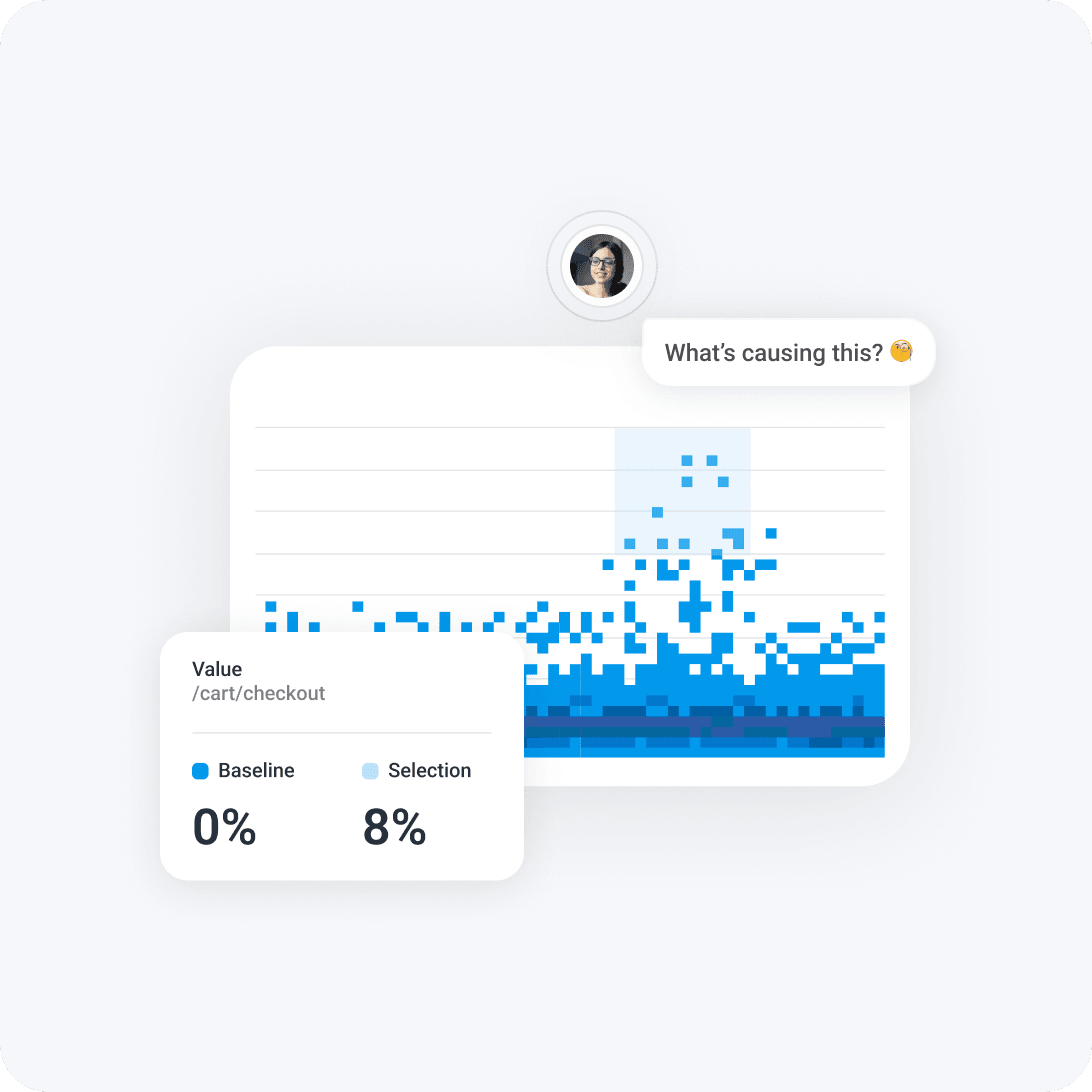 Identify and isolate outliers