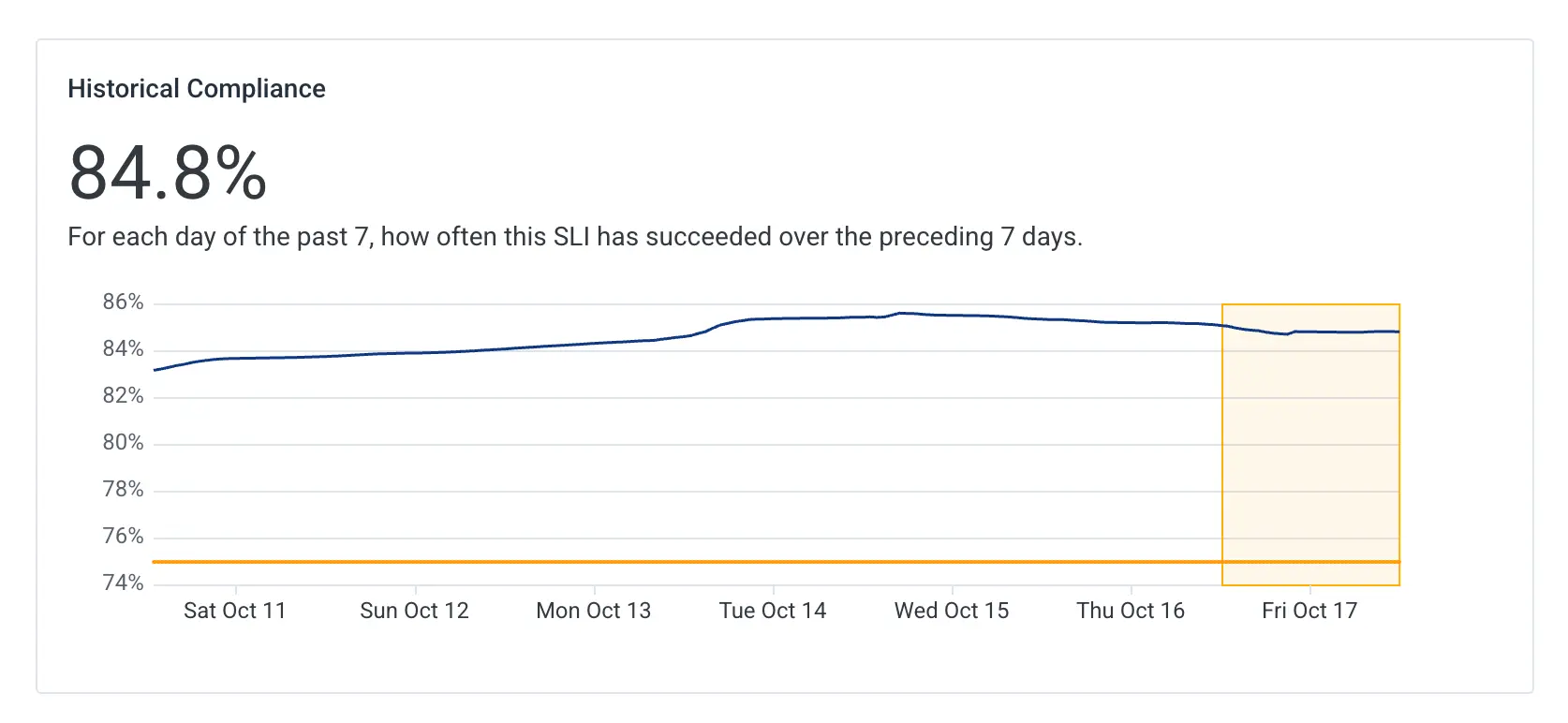 Historical Compliance