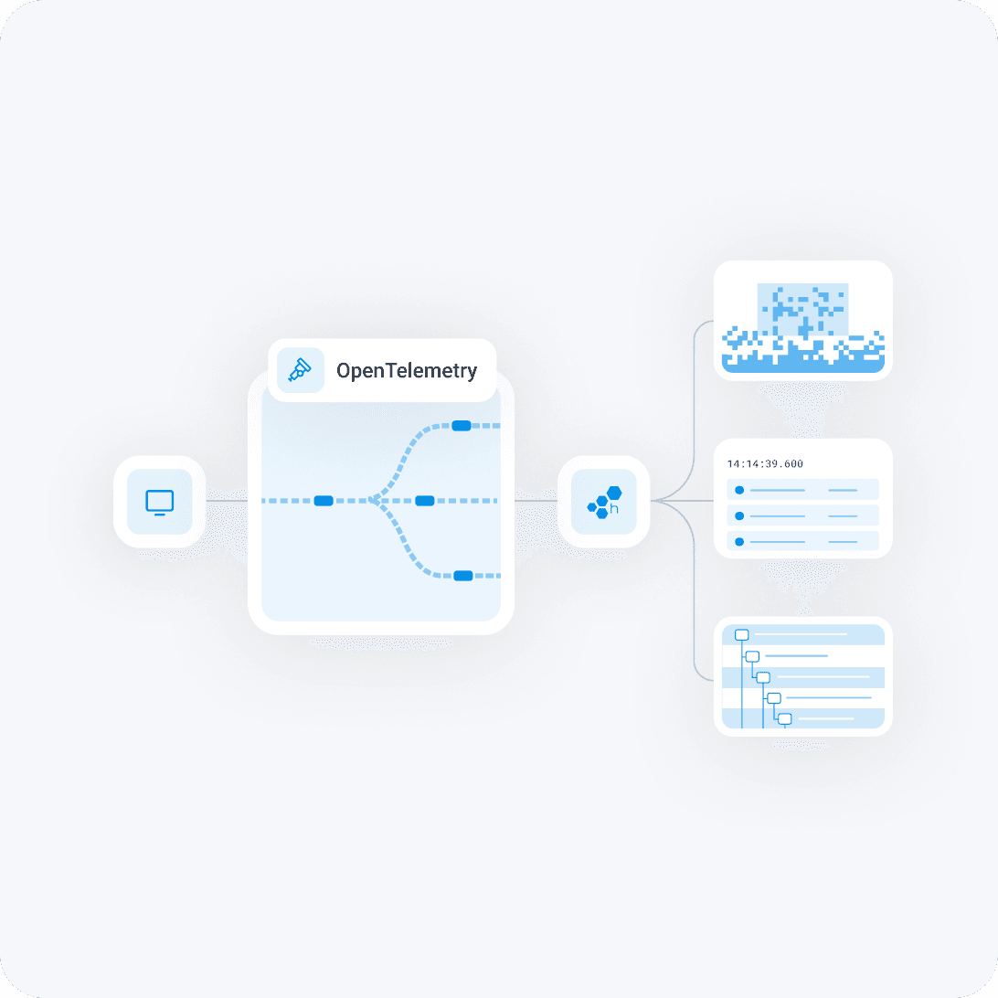 Powered by OpenTelemetry