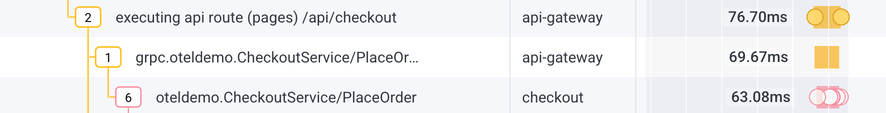 colored circles marked at the time their event occurred