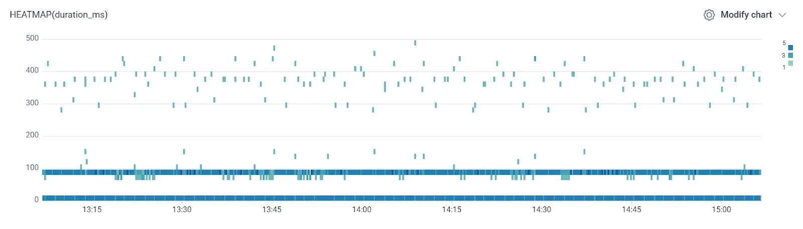server side telemetry