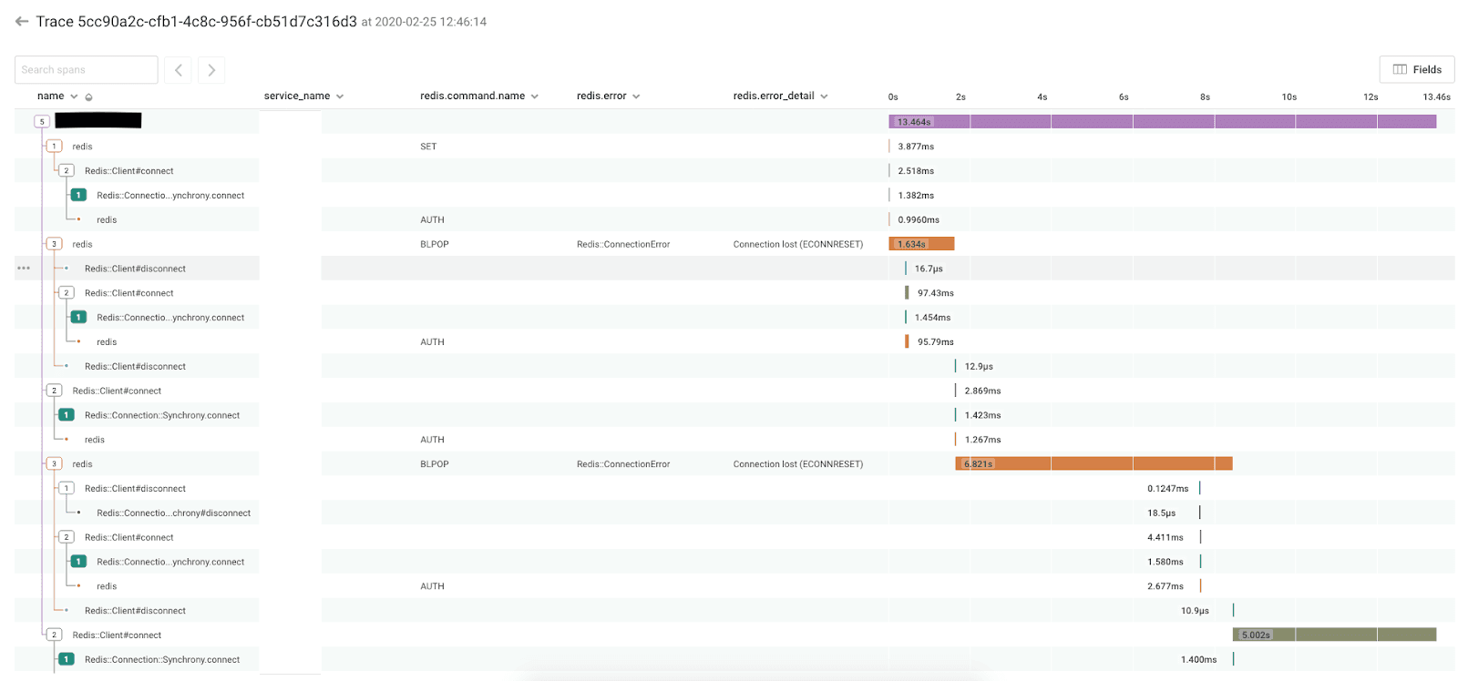 Using Honeycomb to Investigate a Redis Connection Leak
