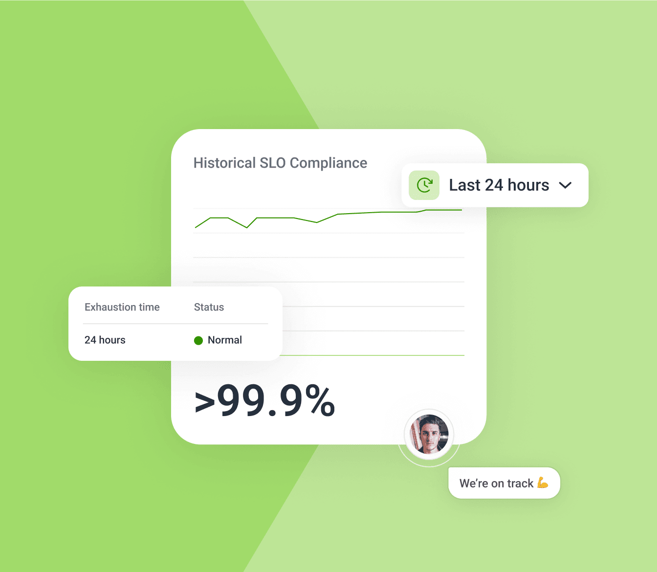 Go SLO to react fast