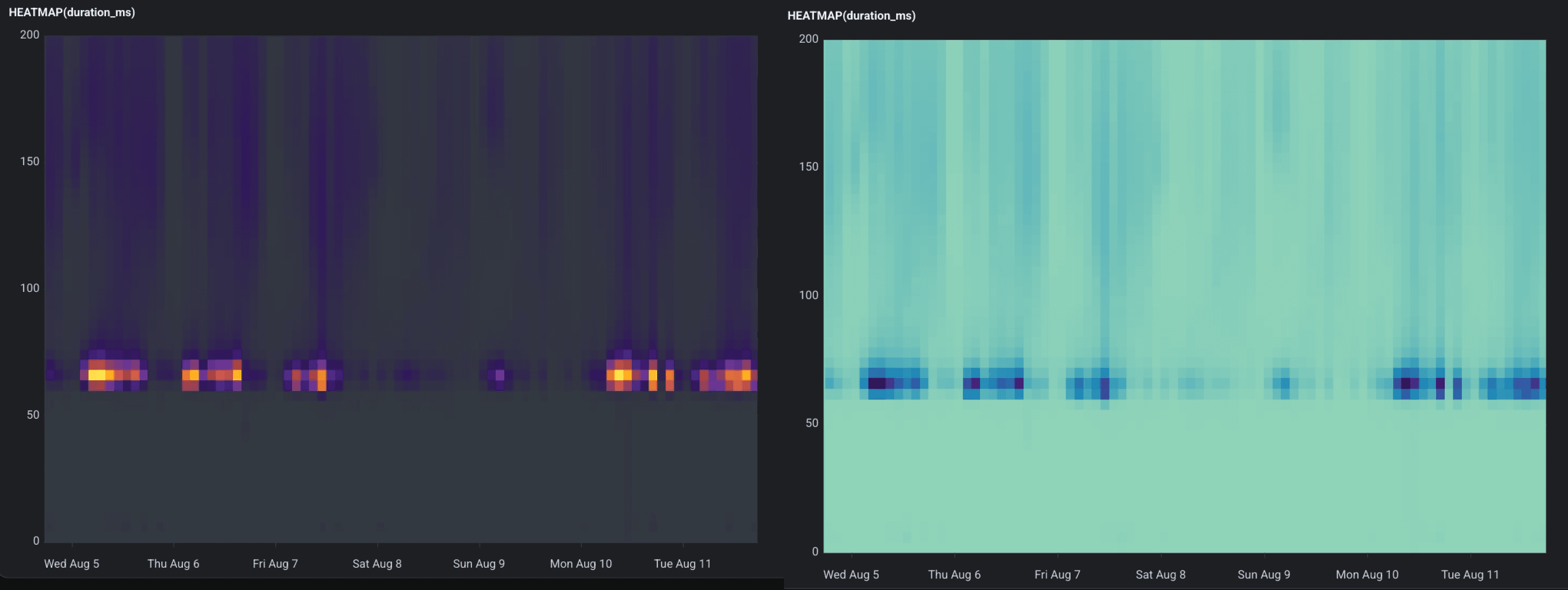 Heatmap colors