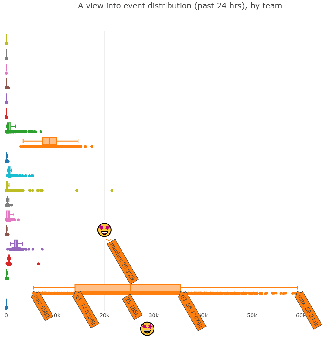 figure_2_ga_query_data_api