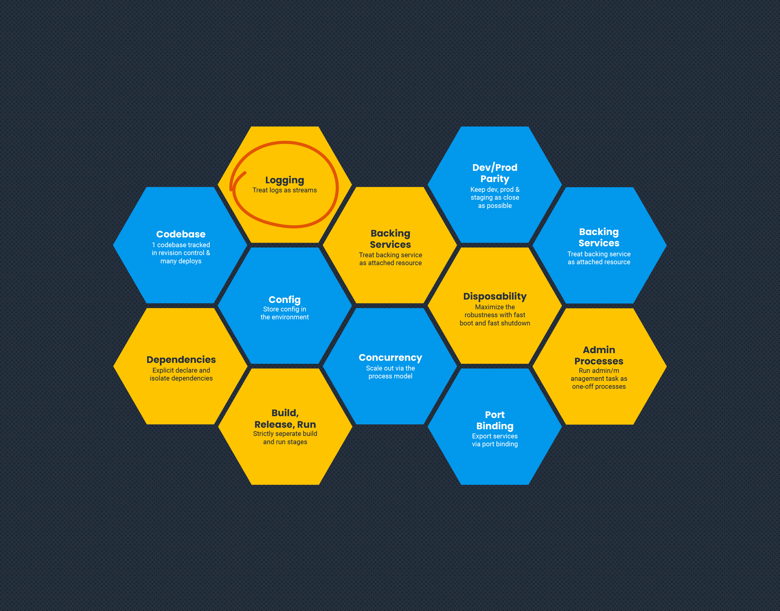 Twelve-Factor Apps and Modern Observability