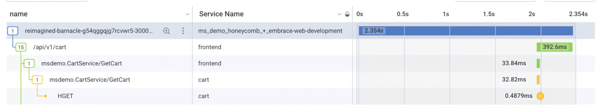 When backend spans are generated, they are stitched together into a single trace