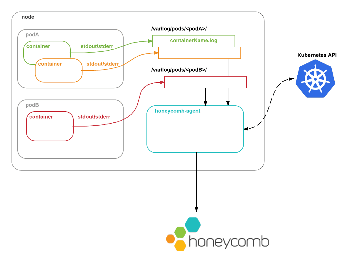 node_diagram