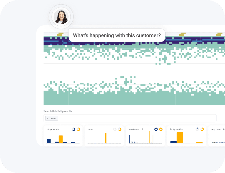 Customer SLAs