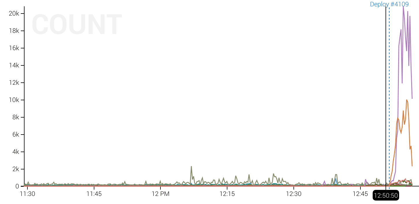 graph1