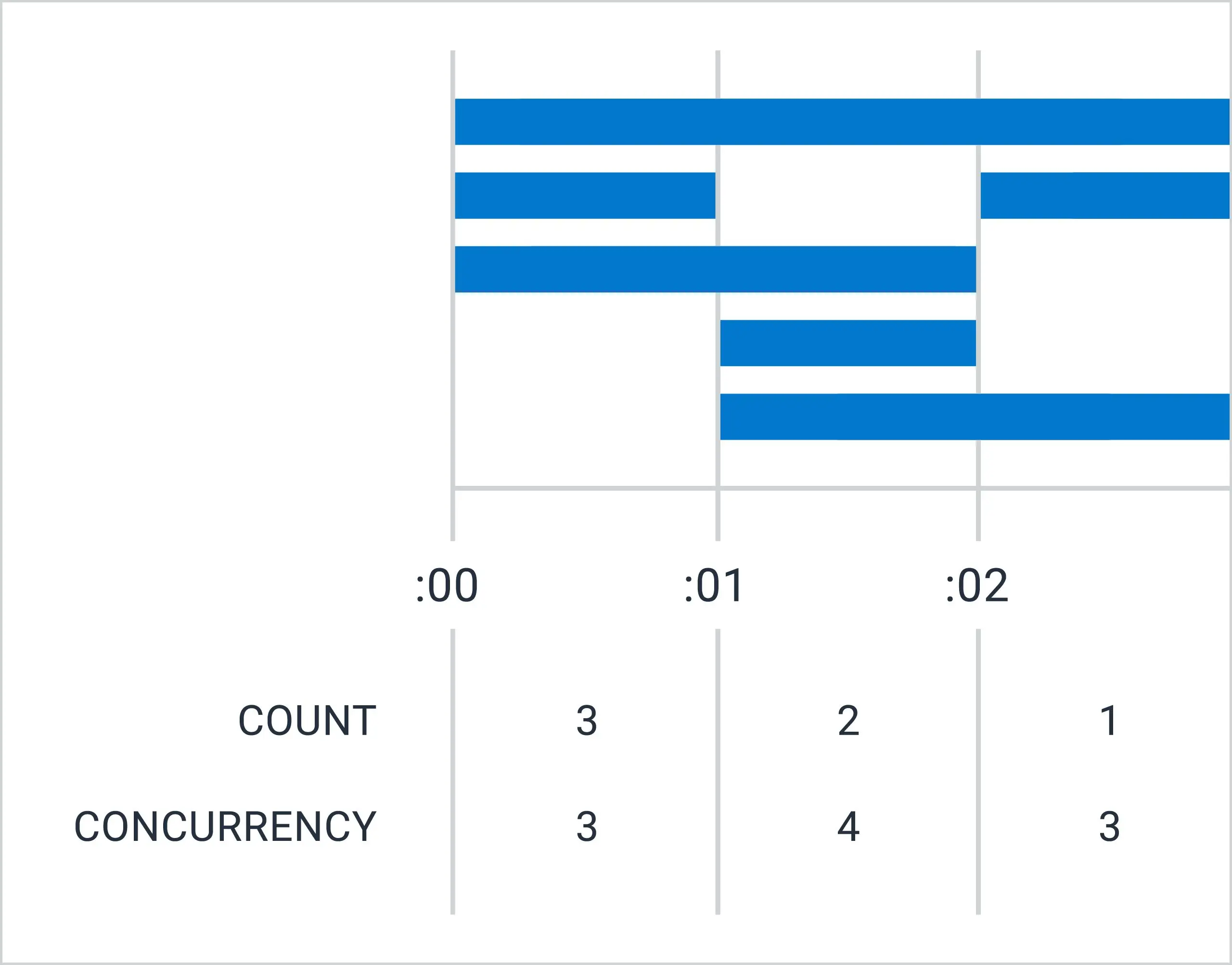 blog_concurrency_thumbnail_v1