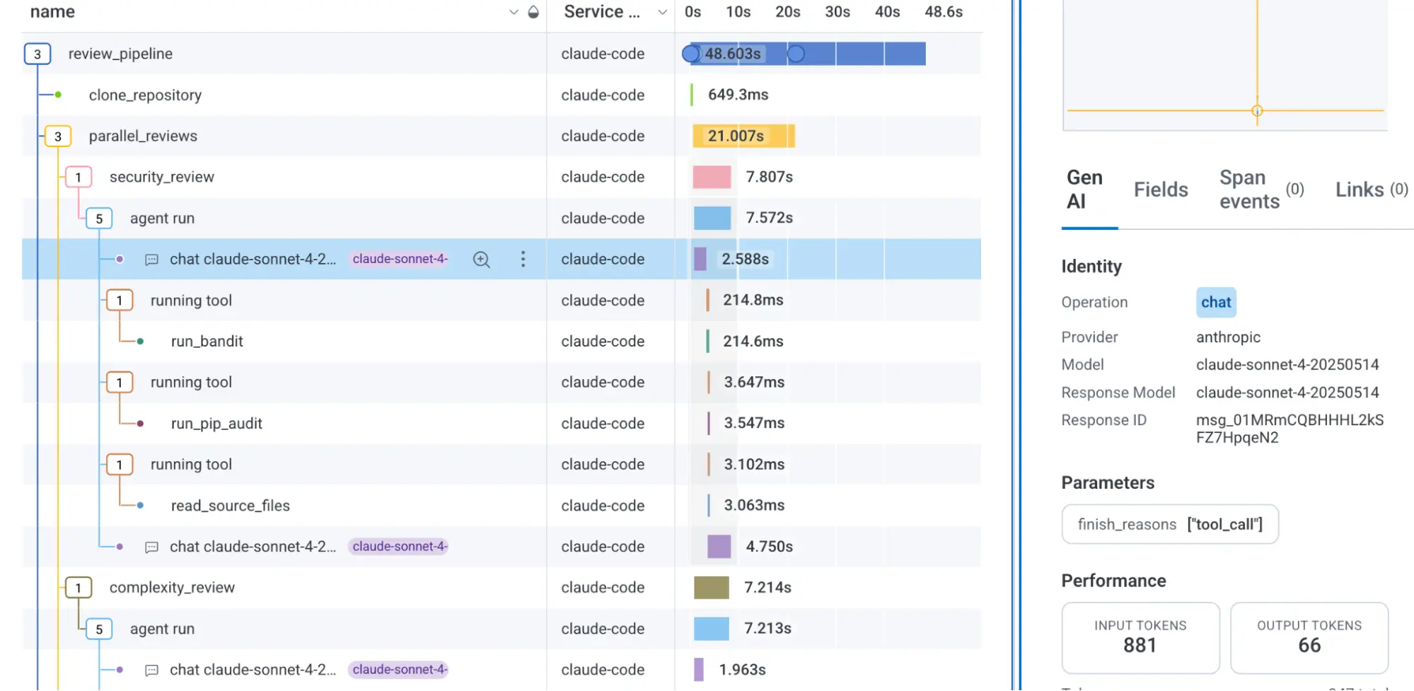 Is this span missing an attribute?