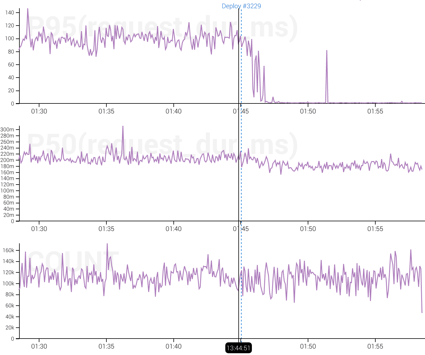 graph2