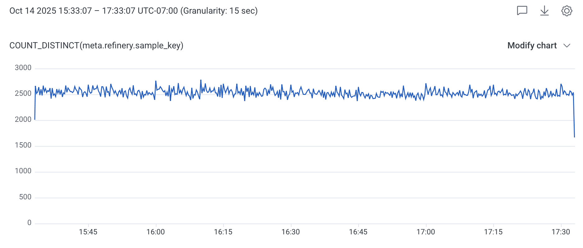 Query results