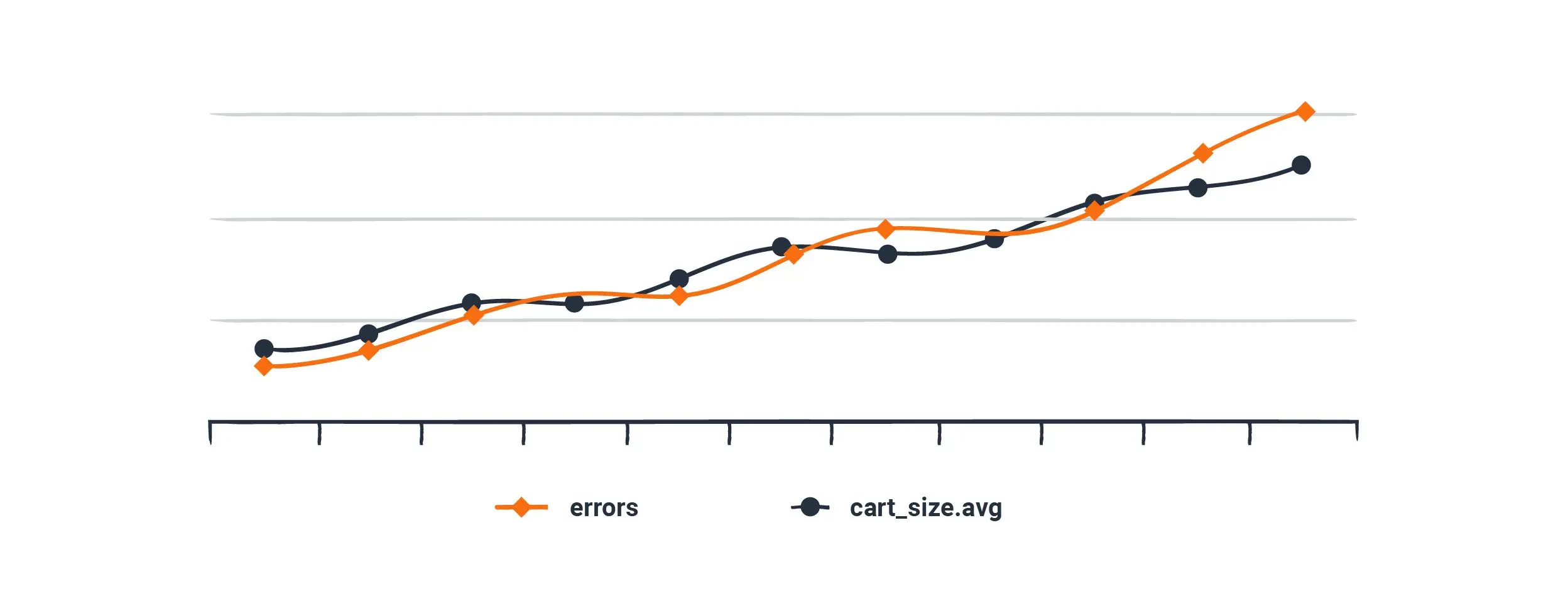 Chart-03