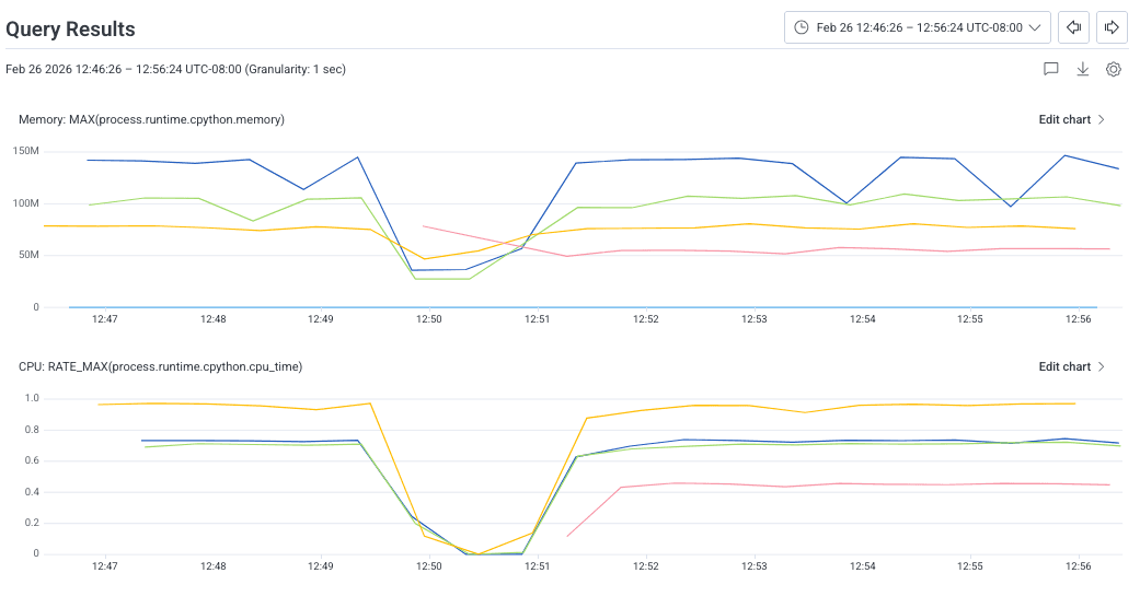 🟥 OpenTelemetry Python API + CPP SDK performance