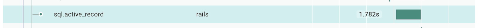 A single span that accounts for a single database query. Context fields not shown.