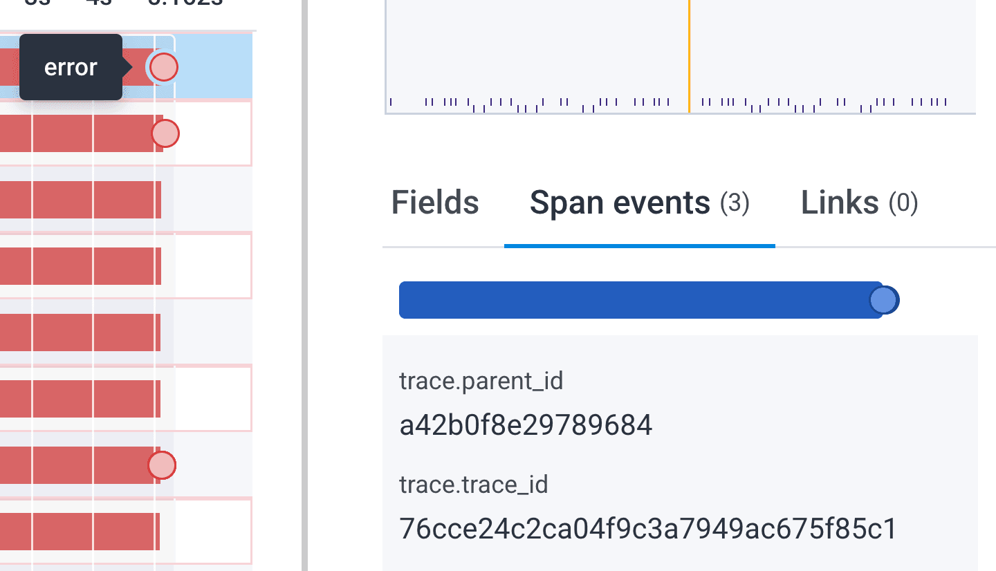 This is how OpenTelemetry incorporates the log into the full trace