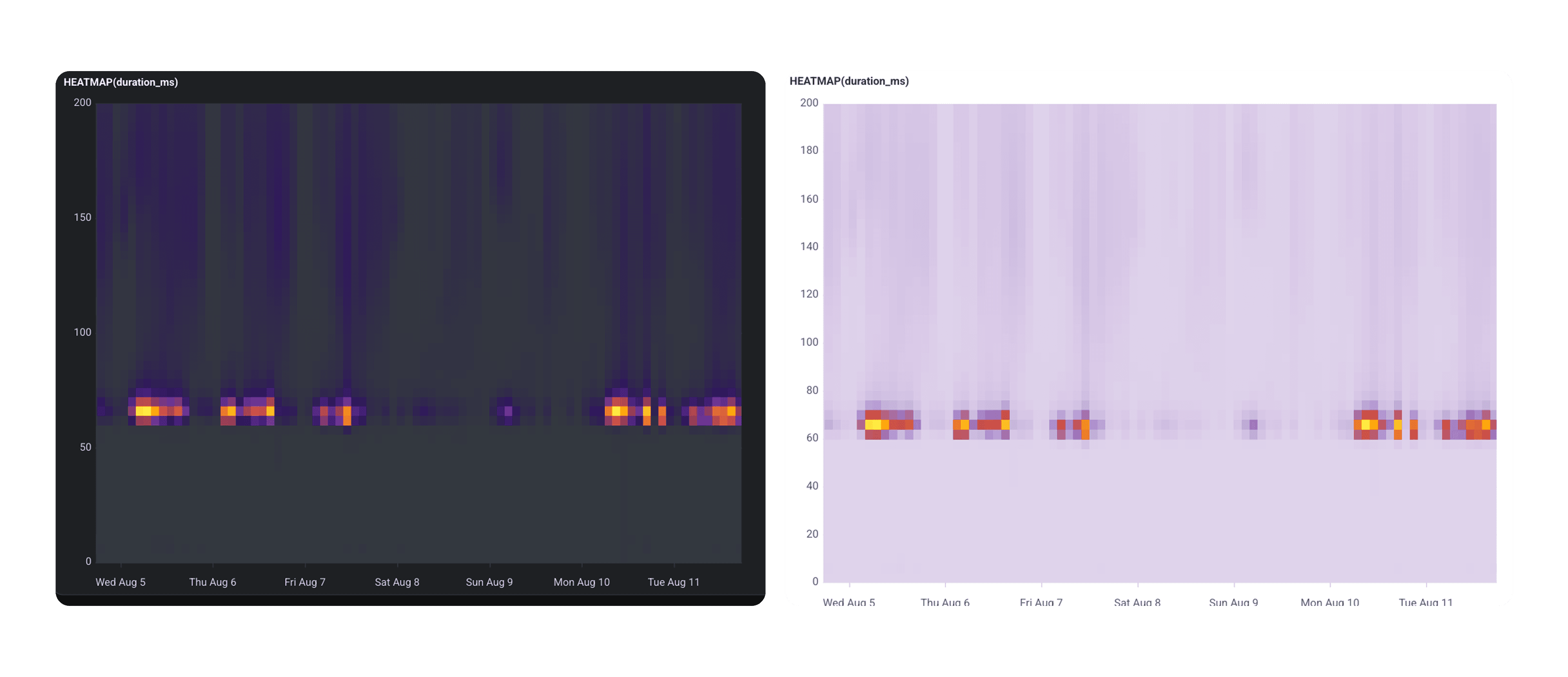 Heatmaps in dark and light
