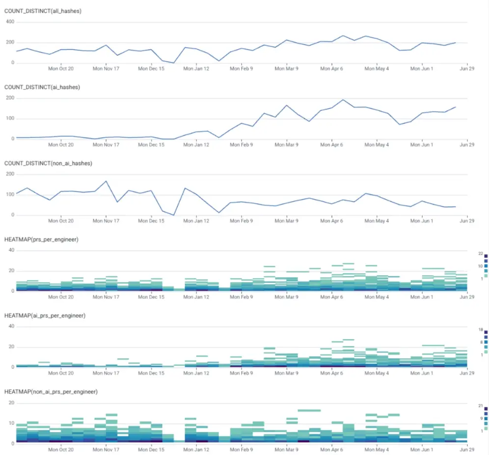 Weekly merged PRs