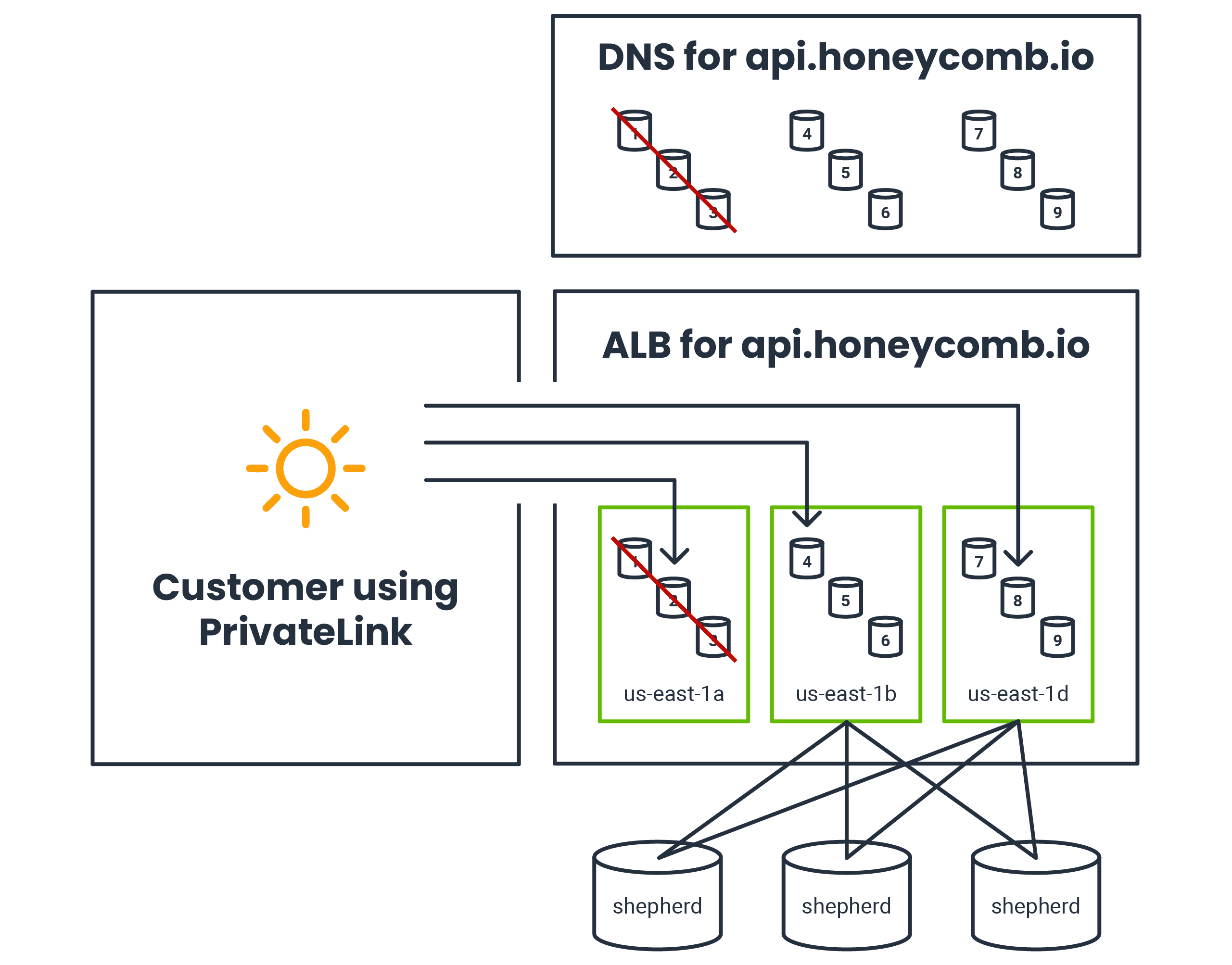 Blog-Deploy_Destroy_On_Friday_Pt_2-Diagram-1-1