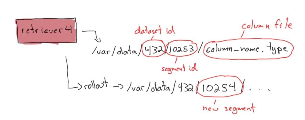 retriever node