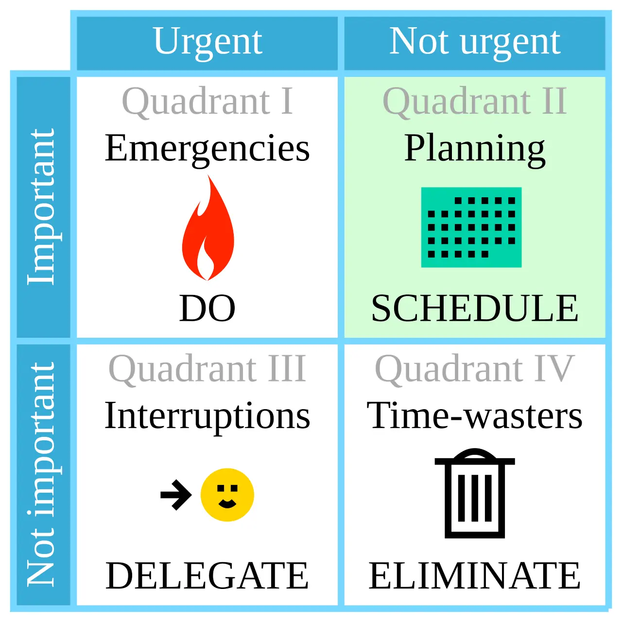 Eisenhower Matrix