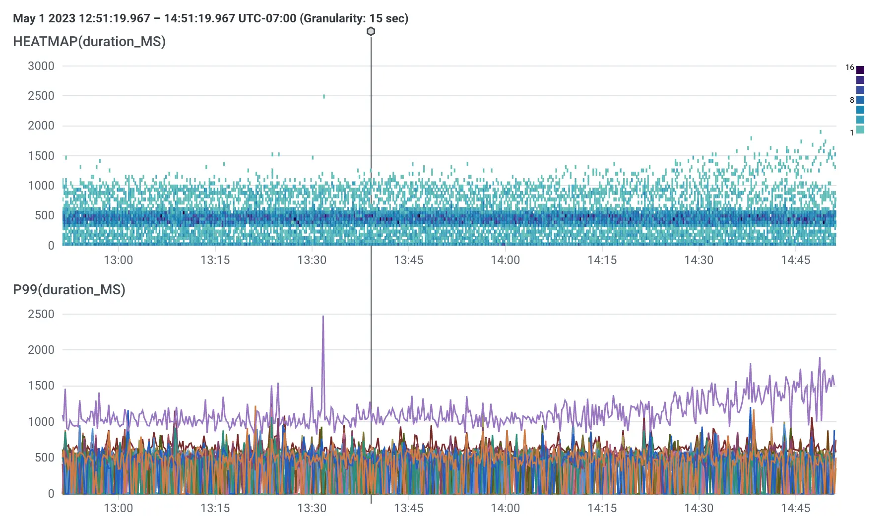 Query-Assistant-P99-Query-Results