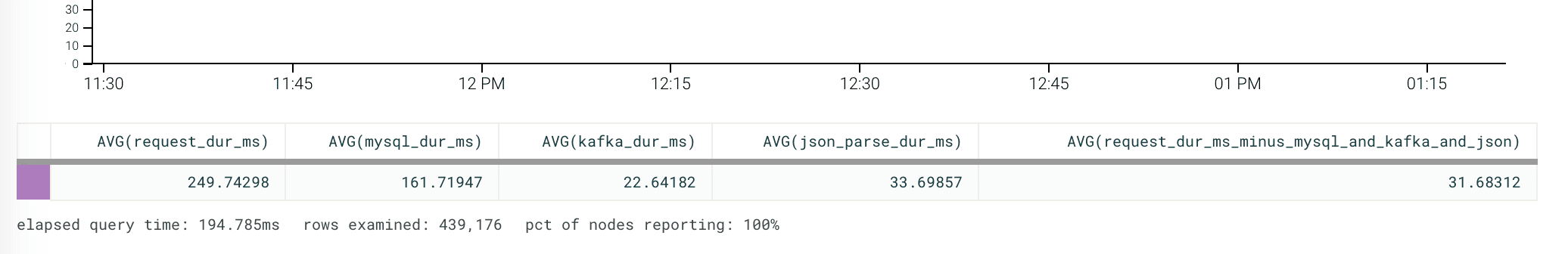after-json-timer