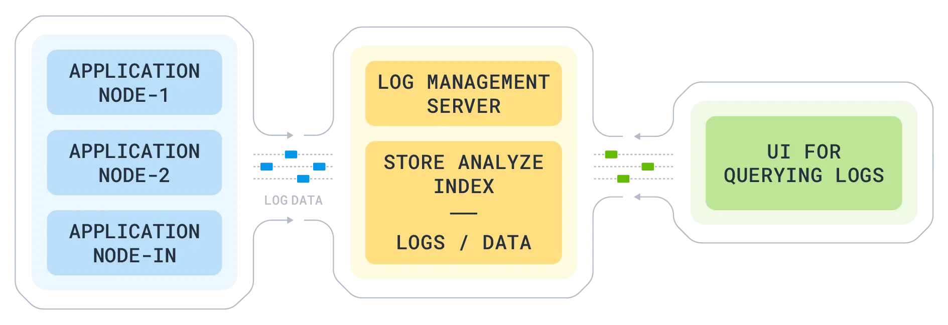 Blog-Log_Monitoring_Diagram