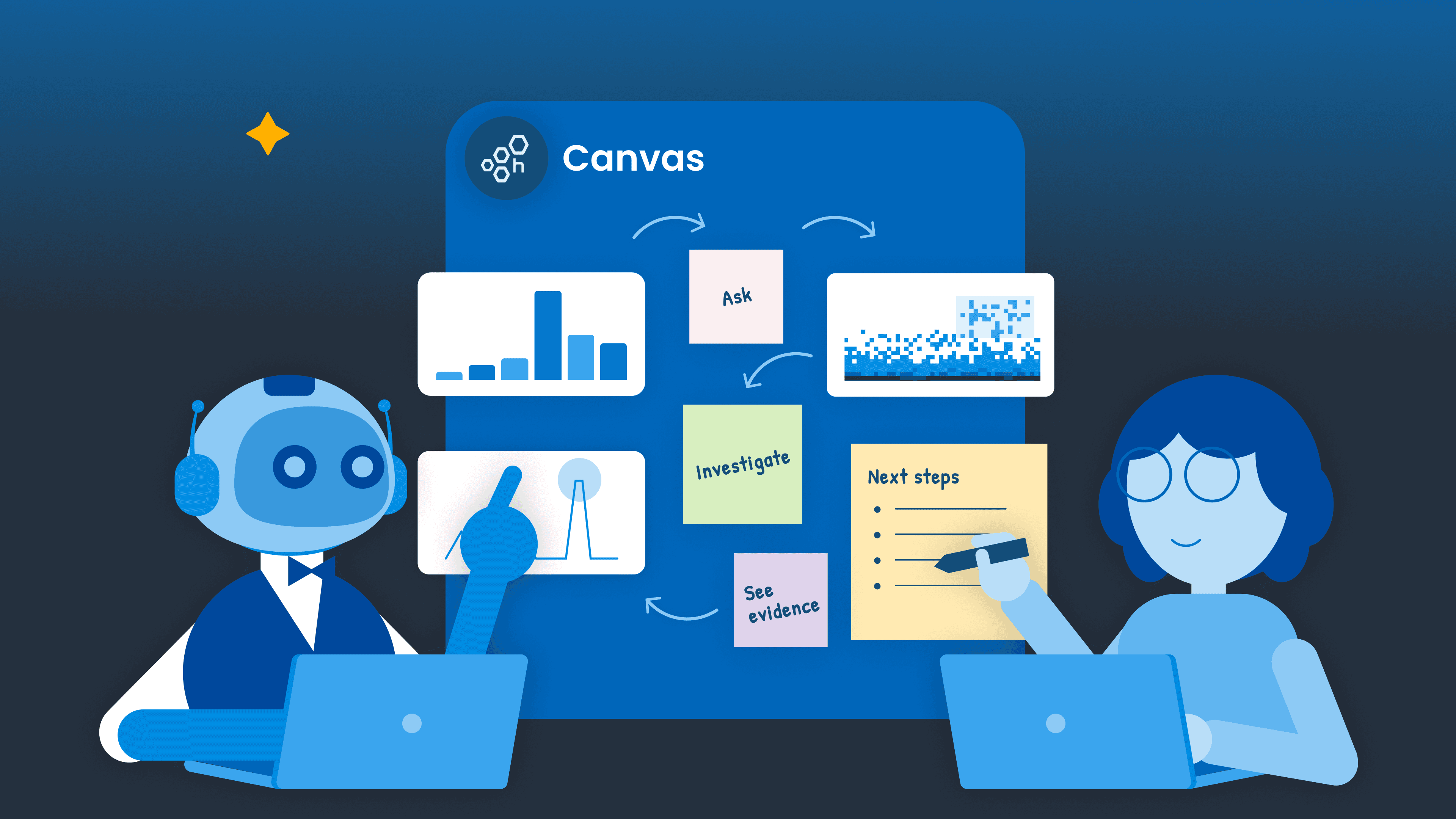 How Canvas Powers the AI Agent Development Feedback Loop