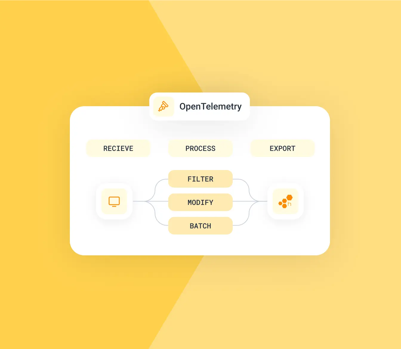 All-in on OpenTelemetry