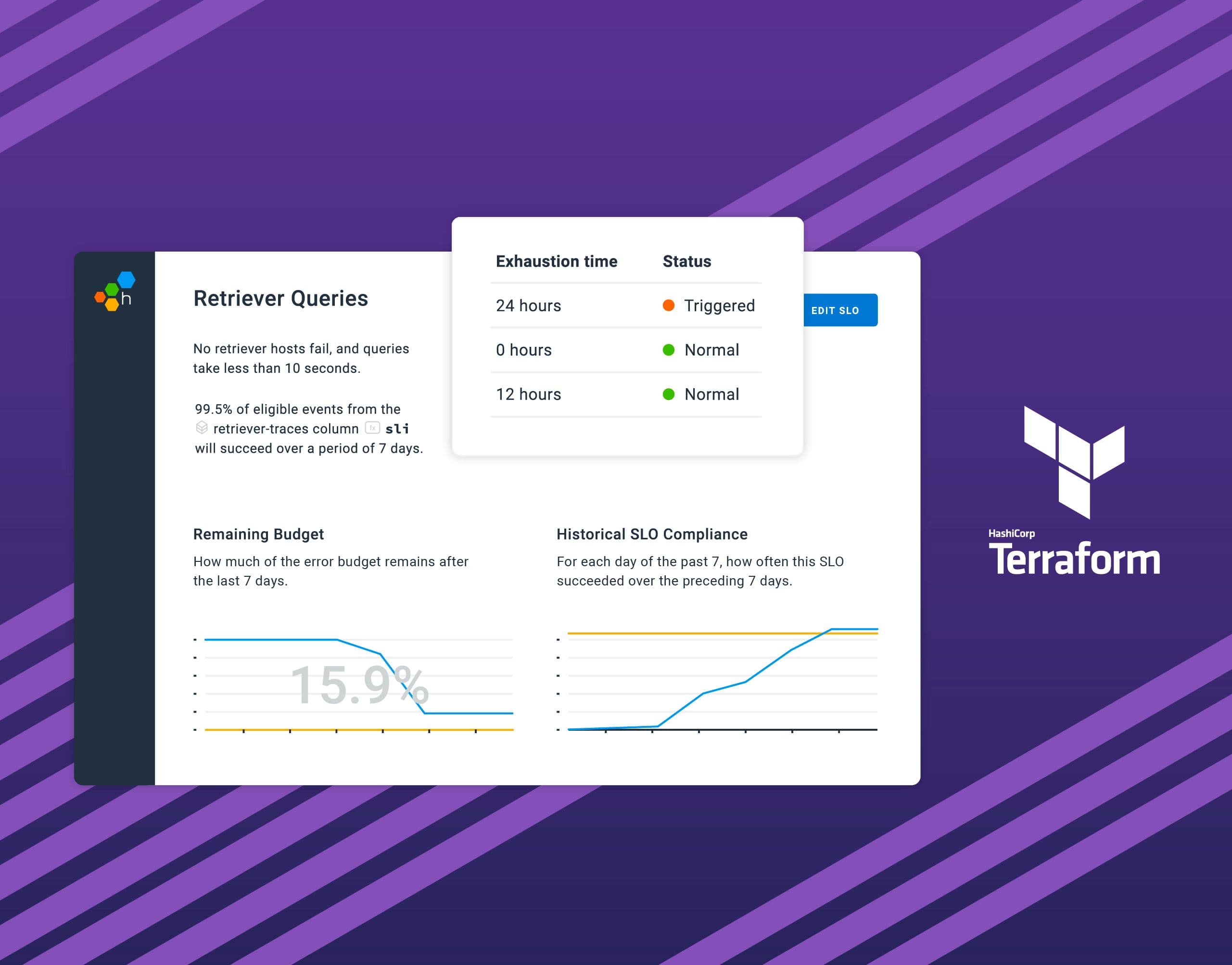 blog_terraform_support_slos_featured_image