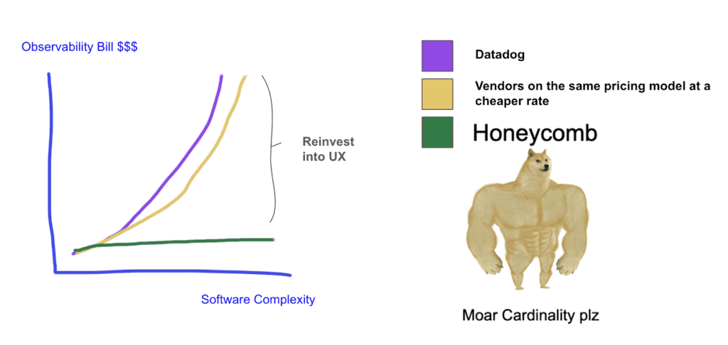 Dynamic sampling rates