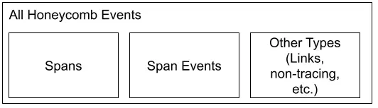 span_events_ontology