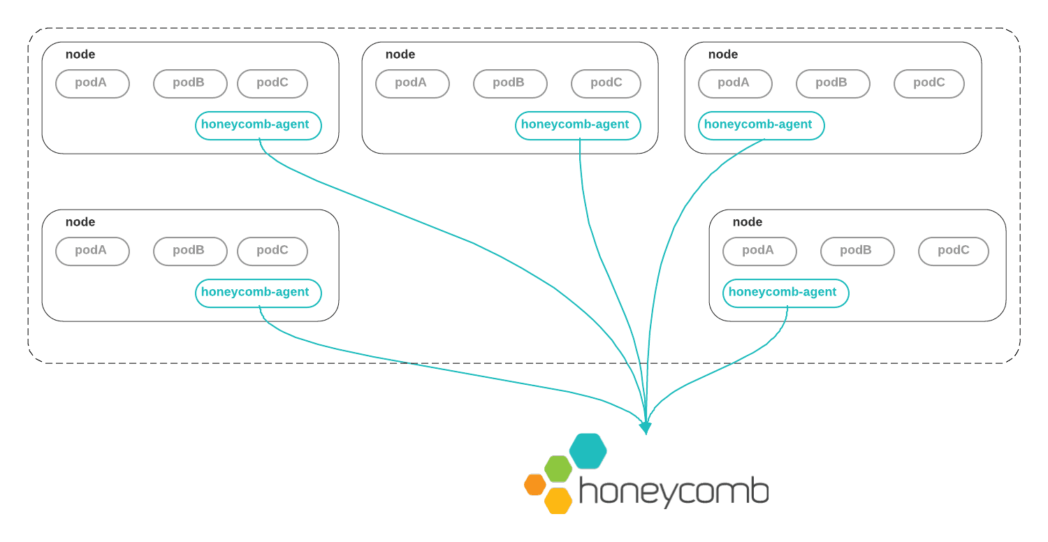 daemonset_diagram
