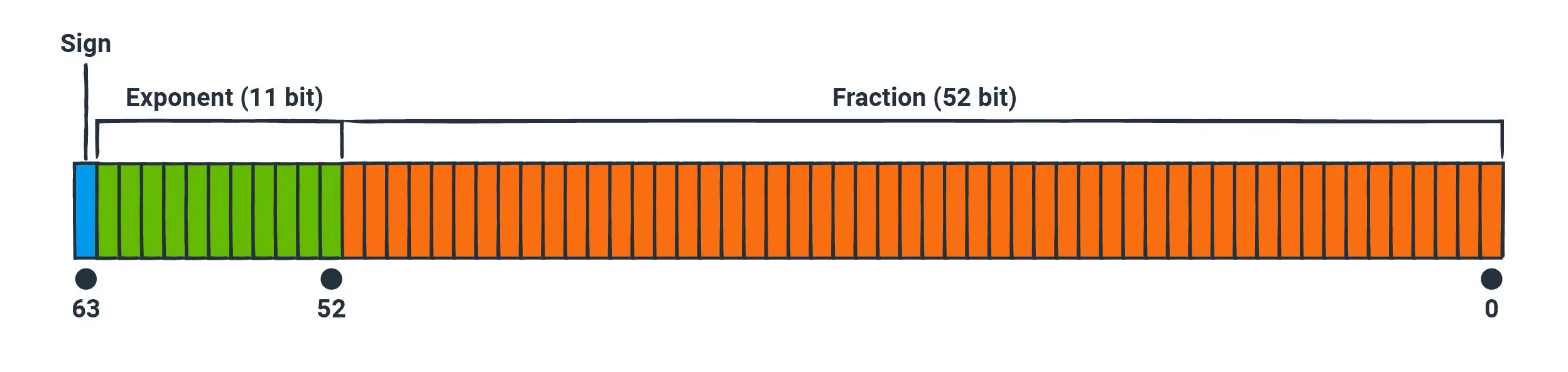 Chart-01