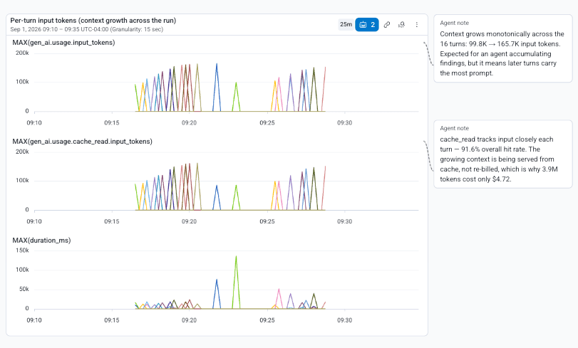 Canvas conversation investigation results, continued