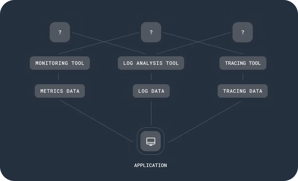 Traditional Monitoring Tools