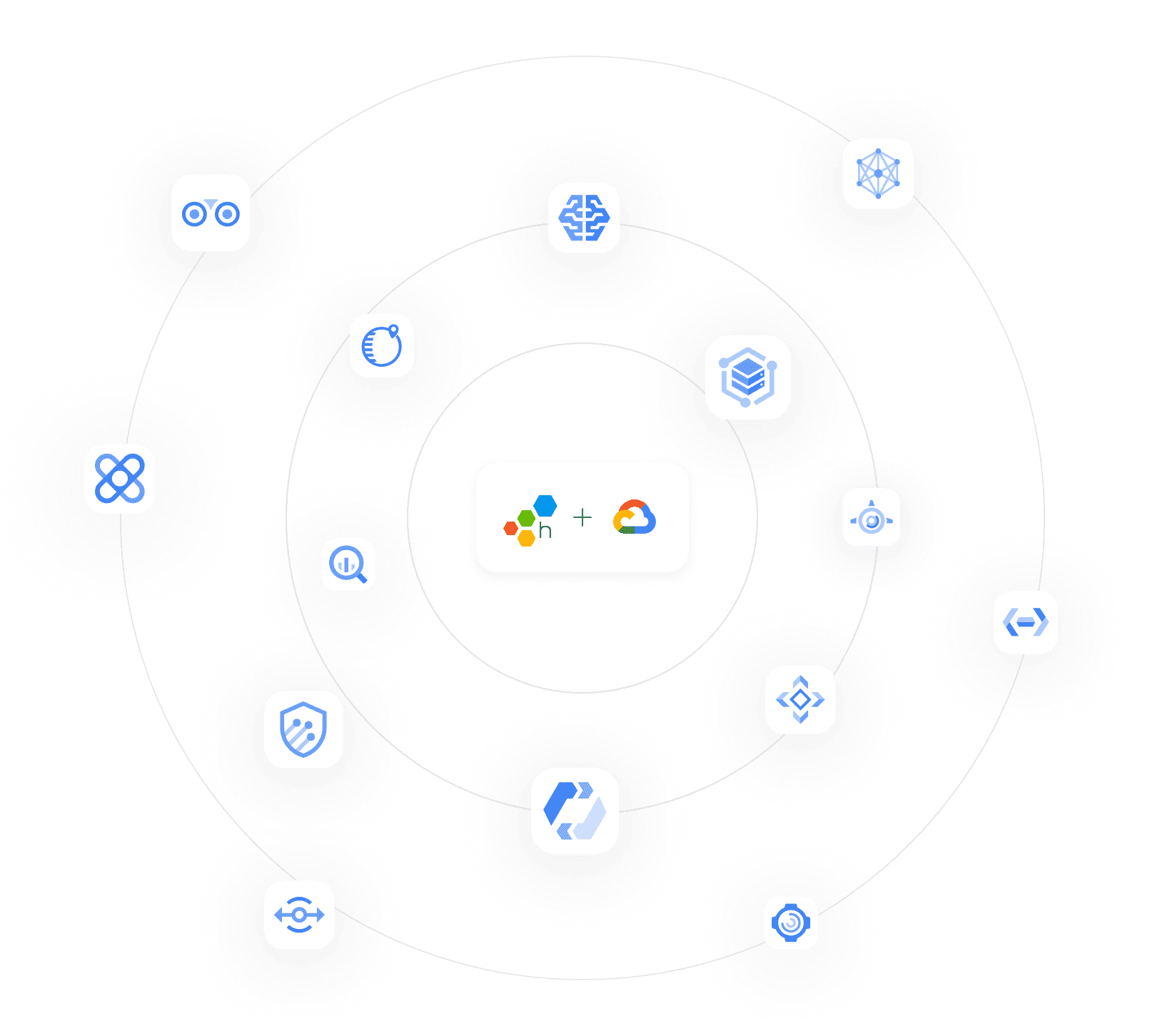 GCP Desktop