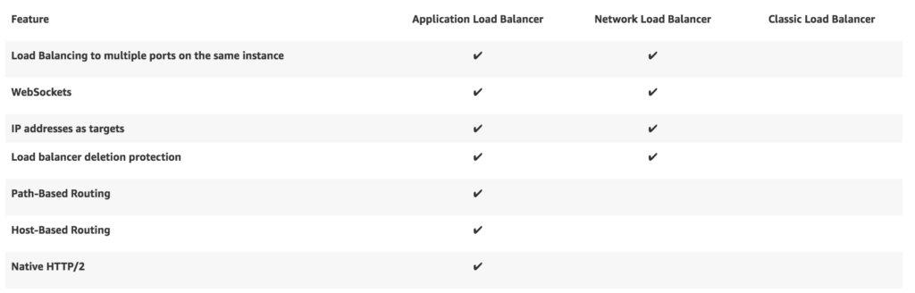 Support for AWS Application Load Balancer in the Honeycomb AWS Bundle ...