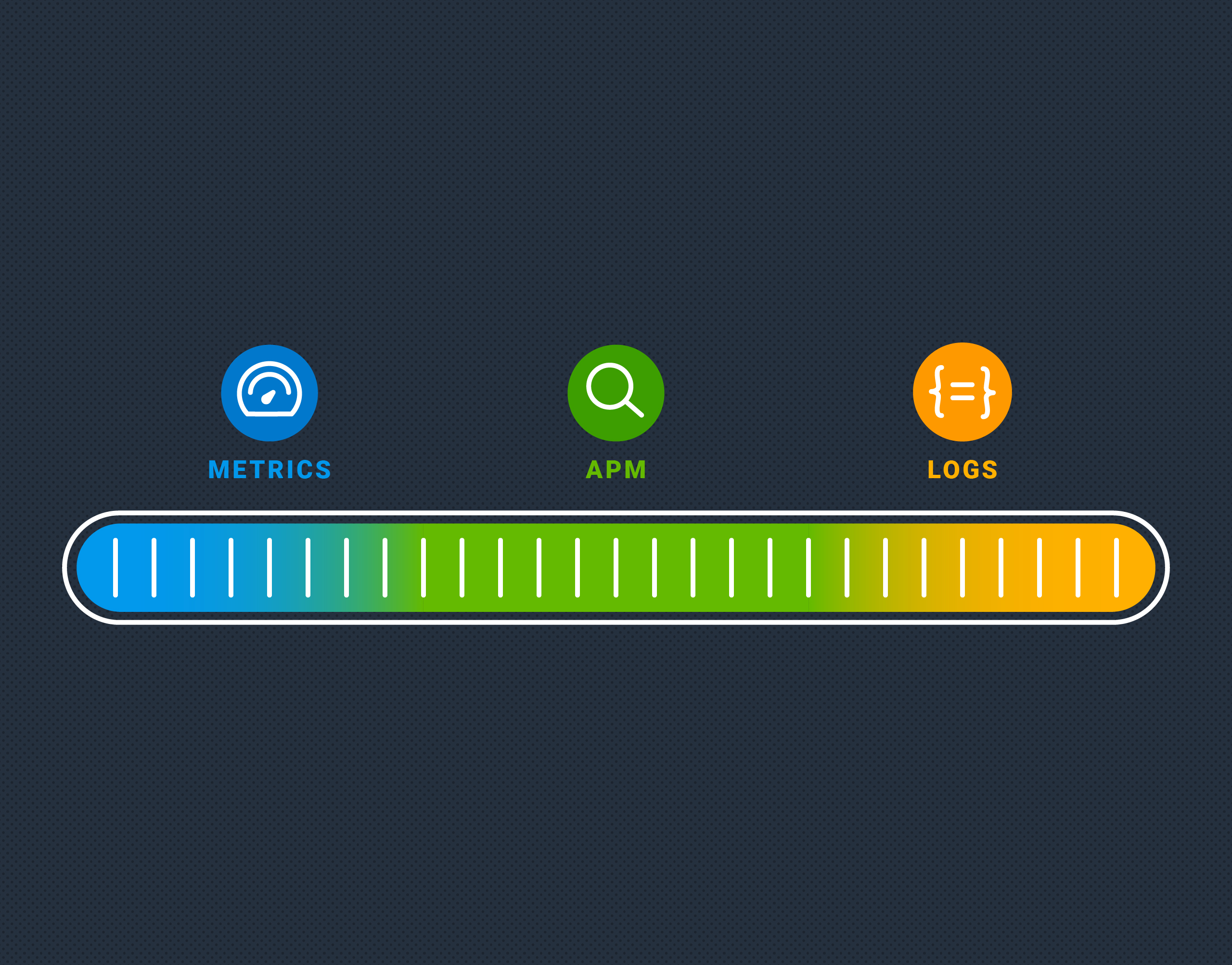 Our Solution to Metric Analysis and APM vs Logging Honeycomb