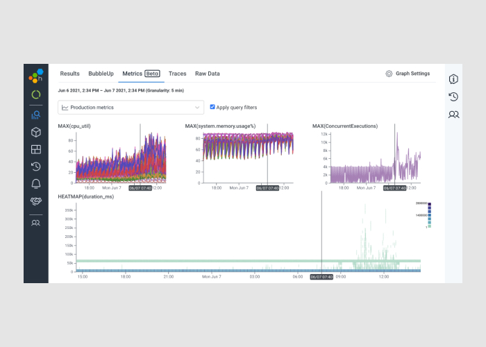 Honeycomb metrics