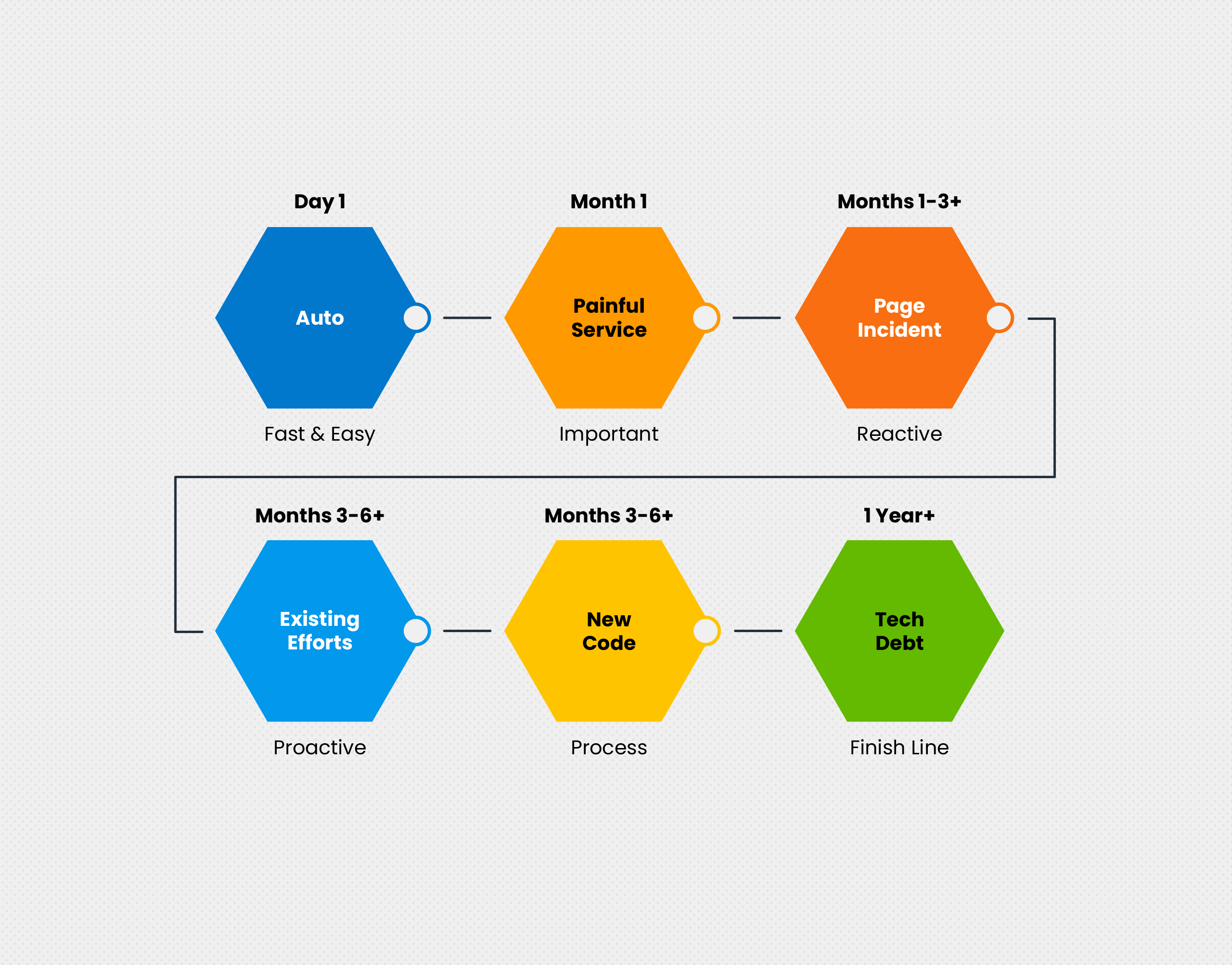 OpenTelemetry and Observability