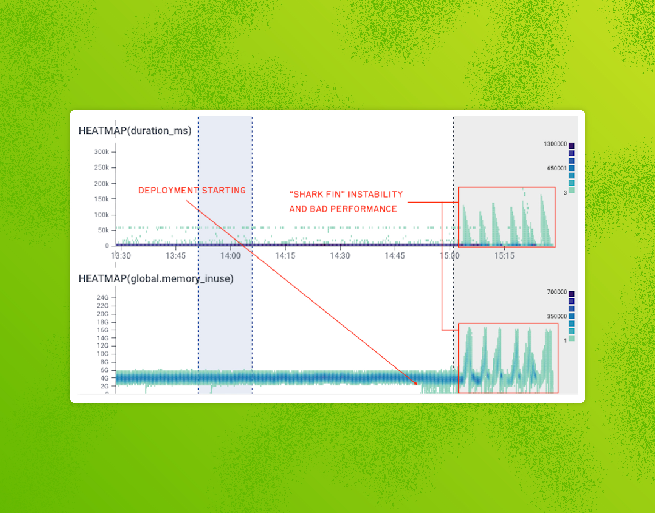 Incident Review: Shepherd Cache Delays