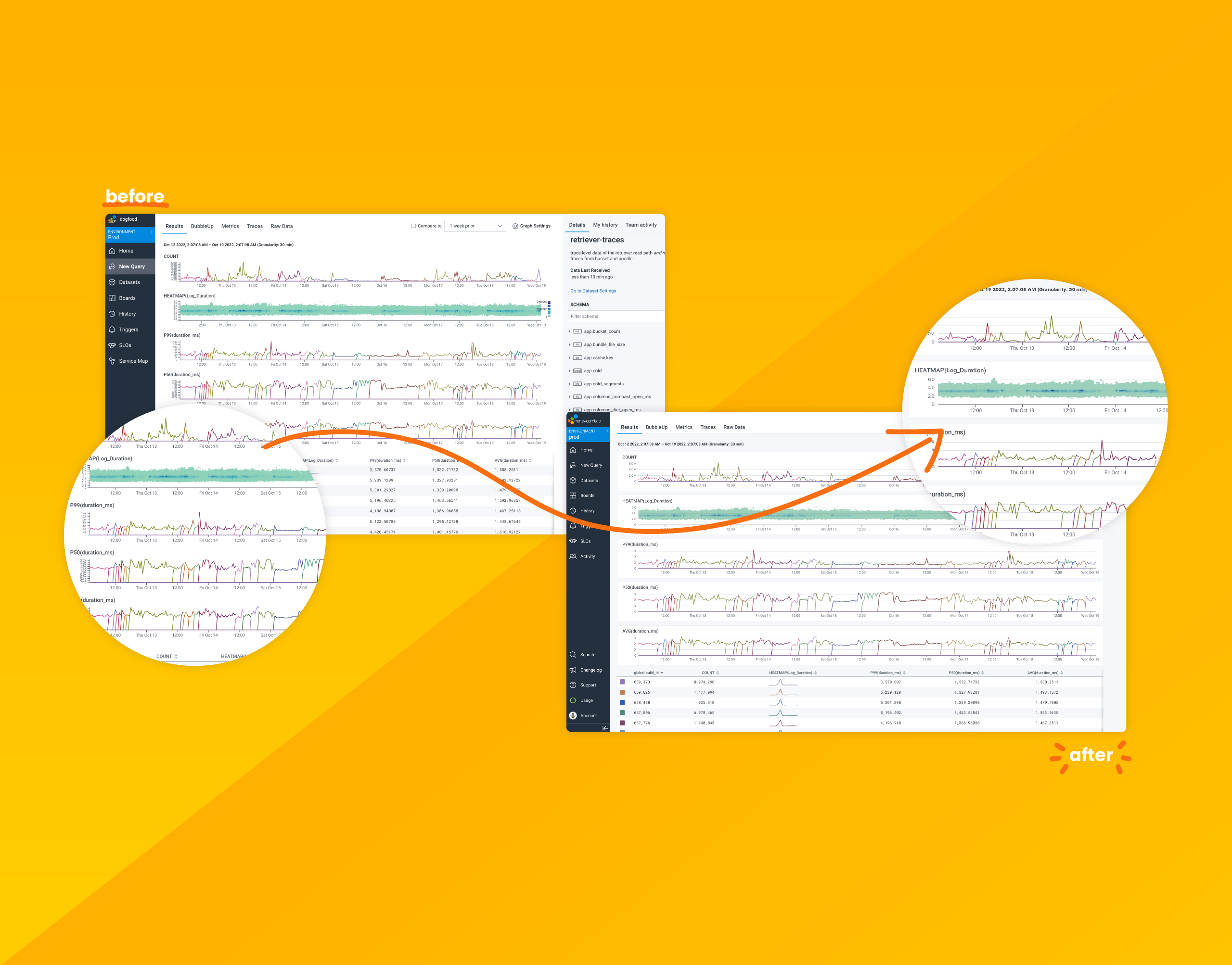 Your Data Just Got a Facelift: Introducing Honeycomb’s Data Visualization Updates