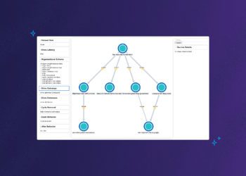 Iterating Our Way Toward a Service Map