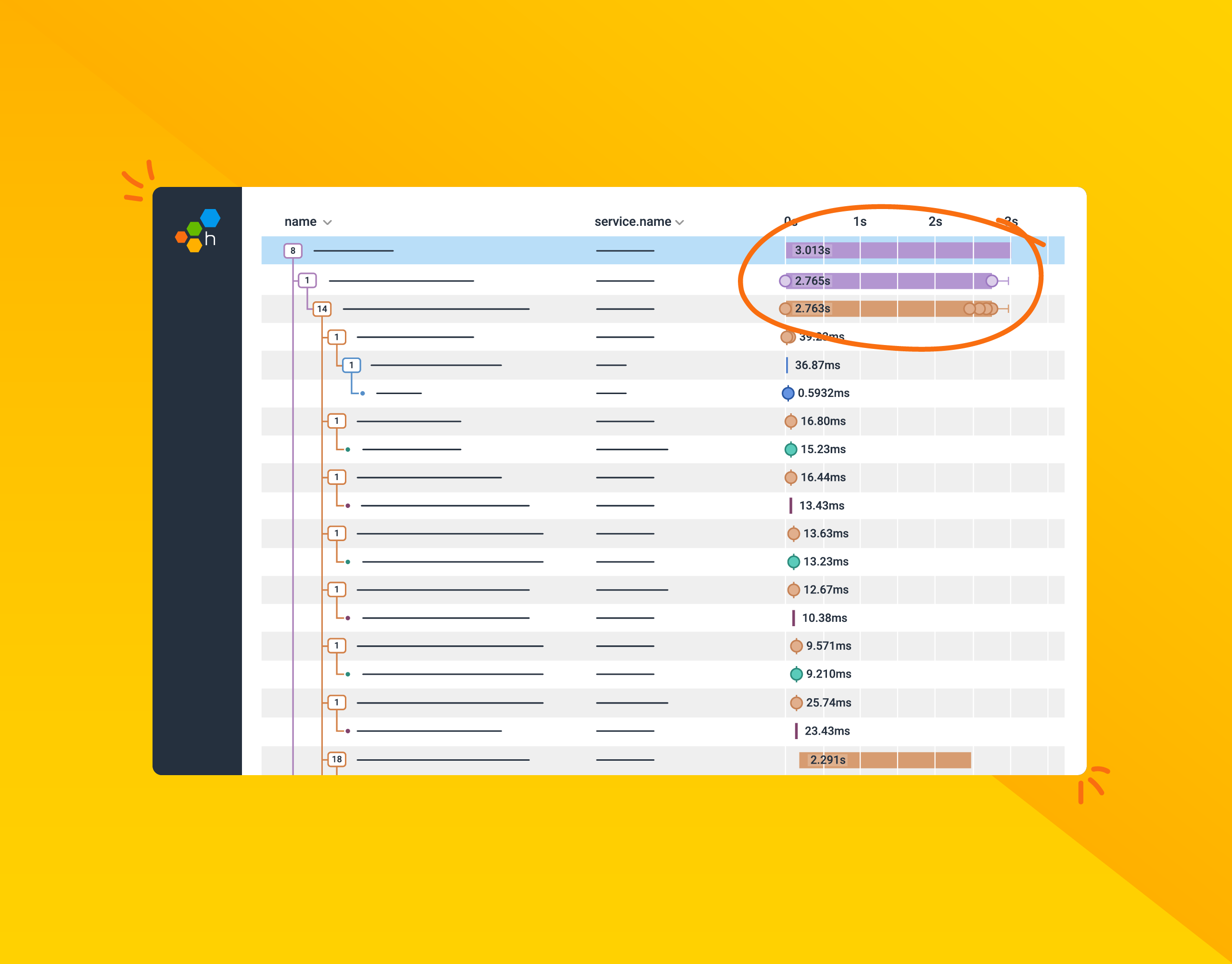 Understanding Distributed Tracing with a Message Bus