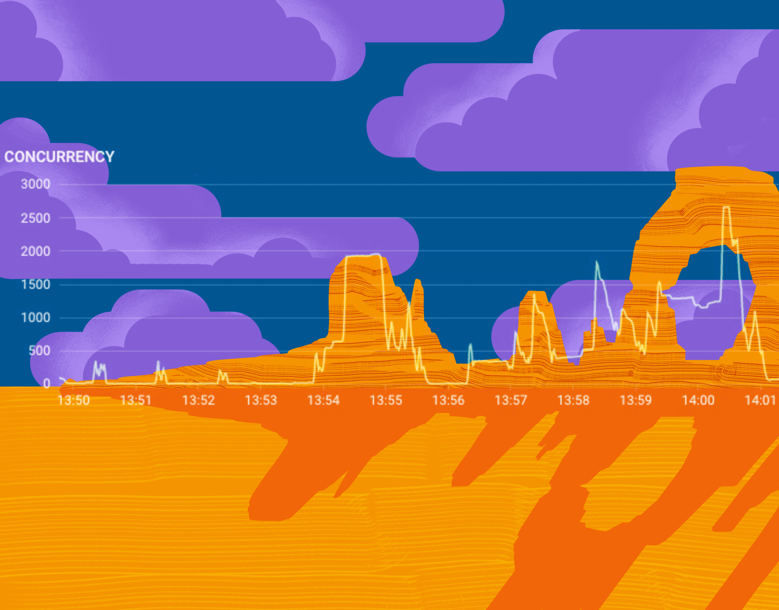 Our Favorite #chArt